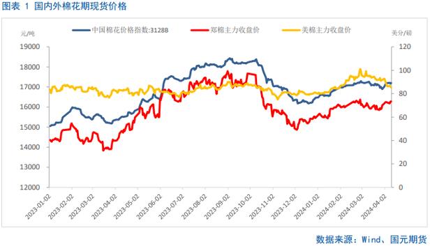 美棉主力合约本周跌5.91%：郑棉反弹1.94% 经济数据强劲影响现货市场-第3张图片-