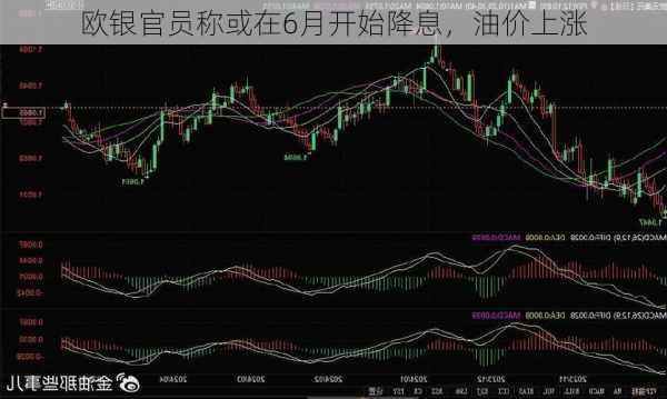 欧银官员称或在6月开始降息，油价上涨-第2张图片-