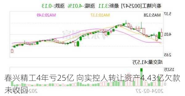 春兴精工4年亏25亿 向实控人转让资产4.43亿欠款未收回-第2张图片-