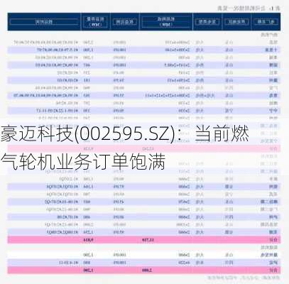 豪迈科技(002595.SZ)：当前燃气轮机业务订单饱满-第1张图片-