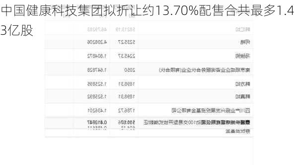 中国健康科技集团拟折让约13.70%配售合共最多1.43亿股-第1张图片-