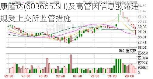 康隆达(603665.SH)及高管因信息披露违规受上交所监管措施