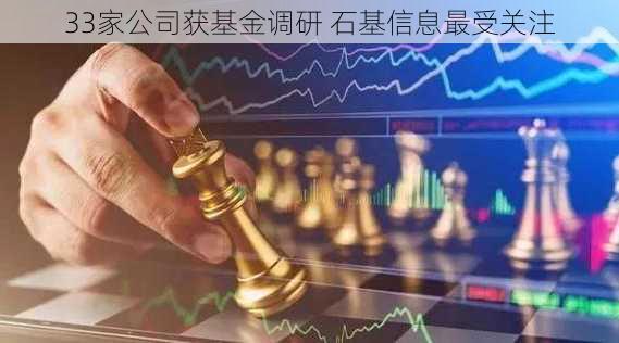 33家公司获基金调研 石基信息最受关注-第1张图片-