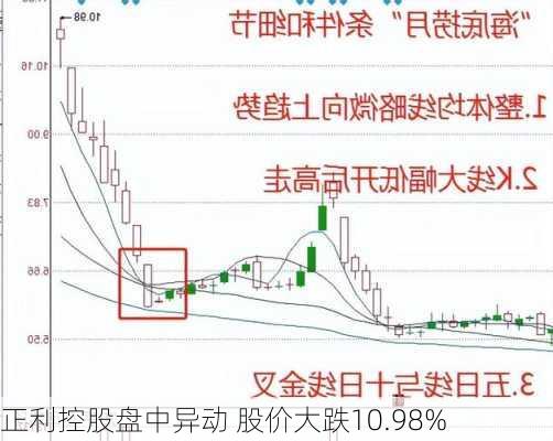 正利控股盘中异动 股价大跌10.98%-第1张图片-