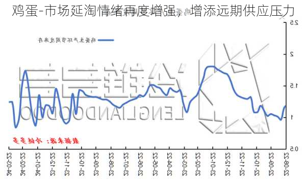 鸡蛋-市场延淘情绪再度增强，增添远期供应压力-第3张图片-