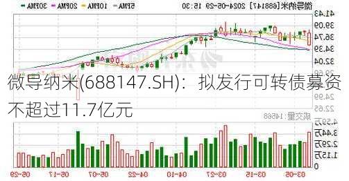 微导纳米(688147.SH)：拟发行可转债募资不超过11.7亿元-第1张图片-