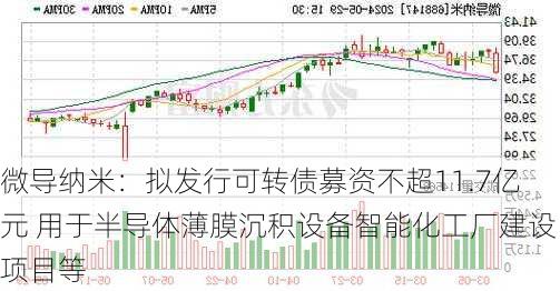 微导纳米：拟发行可转债募资不超11.7亿元 用于半导体薄膜沉积设备智能化工厂建设项目等-第1张图片-