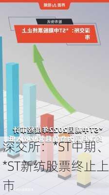 深交所：*ST中期、*ST新纺股票终止上市-第1张图片-