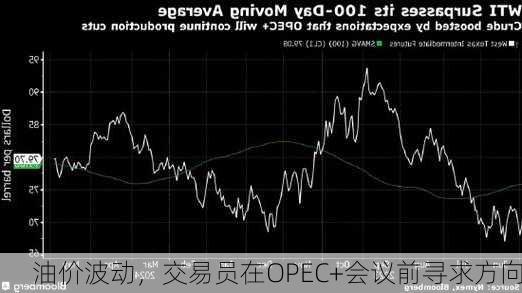 油价波动，交易员在OPEC+会议前寻求方向-第1张图片-