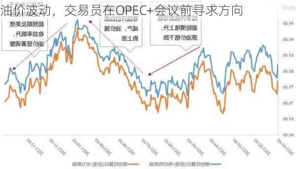 油价波动，交易员在OPEC+会议前寻求方向-第2张图片-