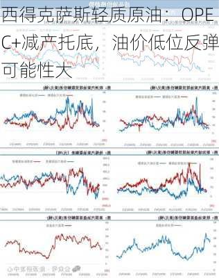 西得克萨斯轻质原油：OPEC+减产托底，油价低位反弹可能性大