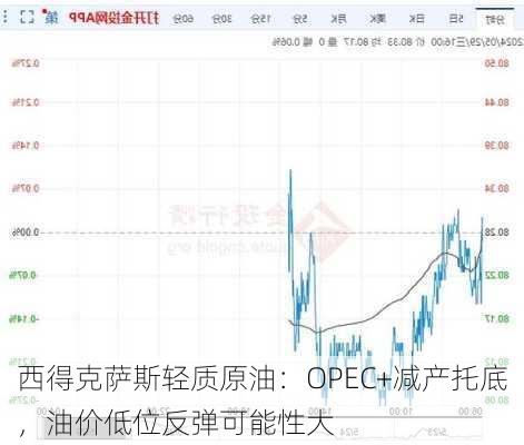 西得克萨斯轻质原油：OPEC+减产托底，油价低位反弹可能性大-第3张图片-