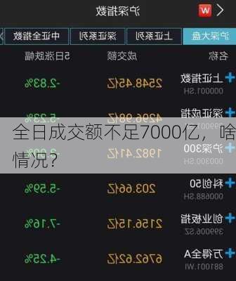 全日成交额不足7000亿，啥情况？