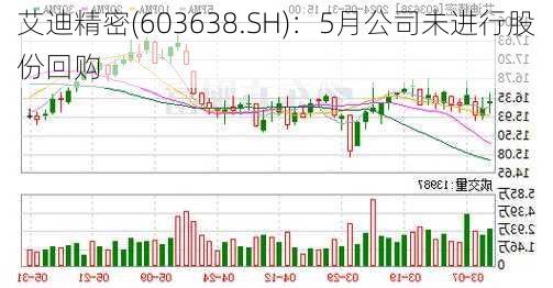 艾迪精密(603638.SH)：5月公司未进行股份回购