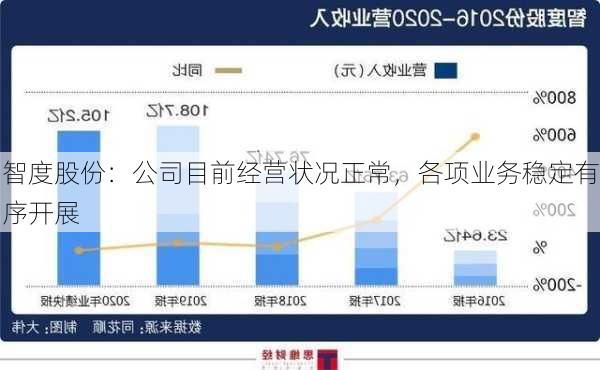 智度股份：公司目前经营状况正常，各项业务稳定有序开展-第1张图片-