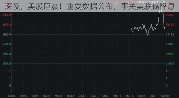 深夜，美股巨震！重要数据公布，事关美联储降息