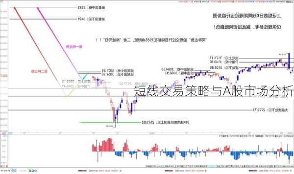 短线交易策略与A股市场分析