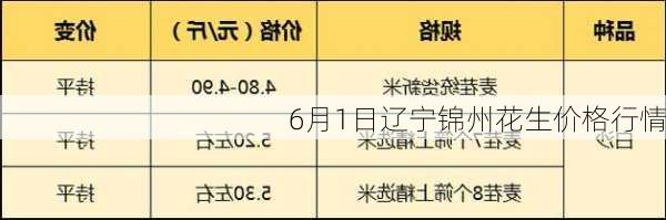 6月1日辽宁锦州花生价格行情