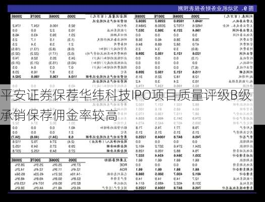 平安证券保荐华纬科技IPO项目质量评级B级 承销保荐佣金率较高-第2张图片-