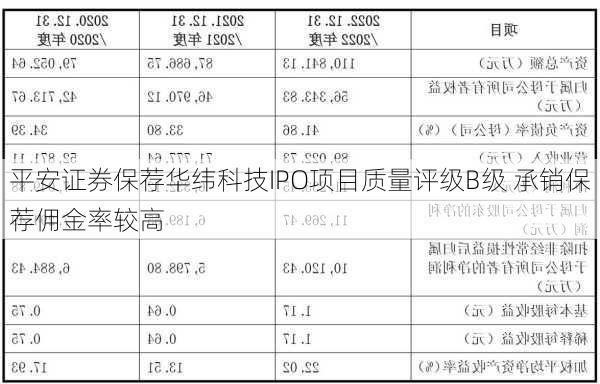 平安证券保荐华纬科技IPO项目质量评级B级 承销保荐佣金率较高-第3张图片-