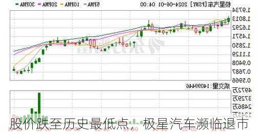 股价跌至历史最低点，极星汽车濒临退市