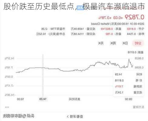 股价跌至历史最低点，极星汽车濒临退市-第2张图片-