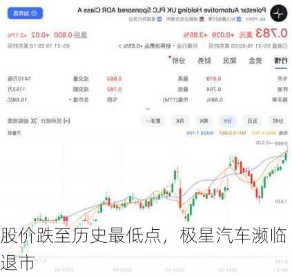 股价跌至历史最低点，极星汽车濒临退市-第3张图片-