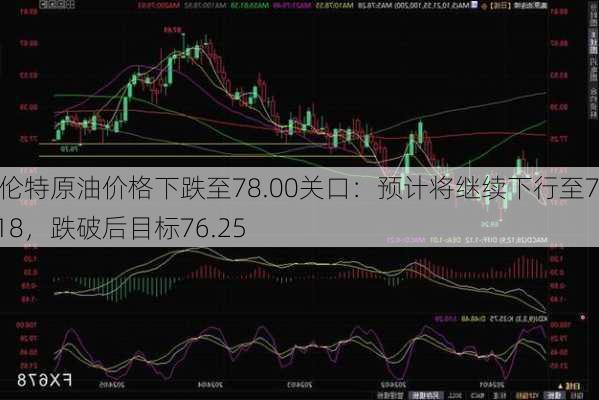 布伦特原油价格下跌至78.00关口：预计将继续下行至77.18，跌破后目标76.25-第1张图片-