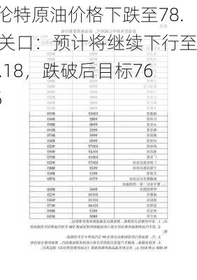 布伦特原油价格下跌至78.00关口：预计将继续下行至77.18，跌破后目标76.25-第2张图片-