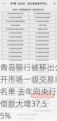 青岛银行被移出公开市场一级交易商名单 去年向央行借款大增37.55%