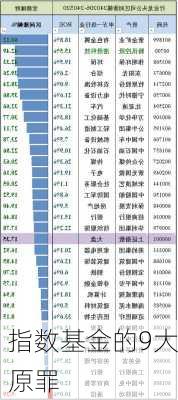 指数基金的9大原罪-第2张图片-