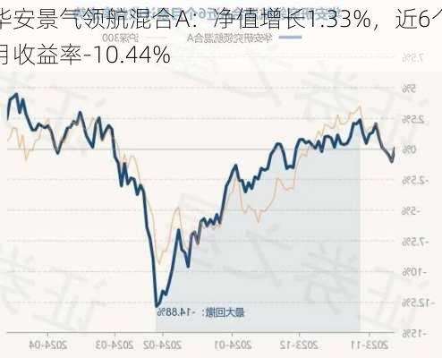 华安景气领航混合A：净值增长1.33%，近6个月收益率-10.44%-第2张图片-