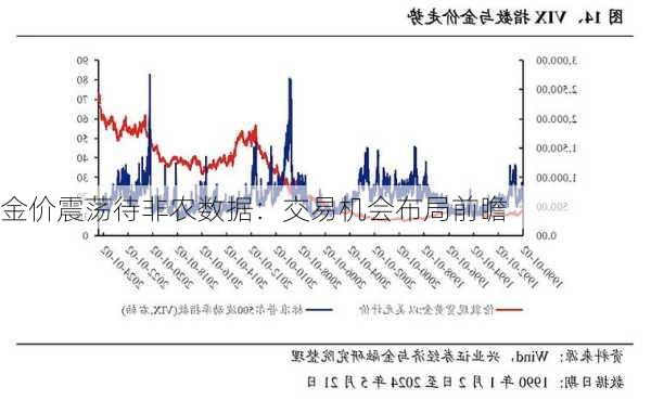 金价震荡待非农数据：交易机会布局前瞻-第1张图片-