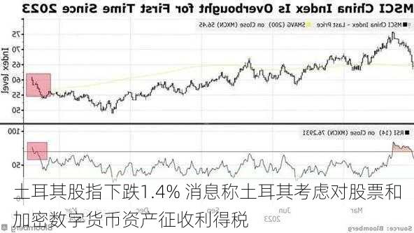 土耳其股指下跌1.4% 消息称土耳其考虑对股票和加密数字货币资产征收利得税-第1张图片-