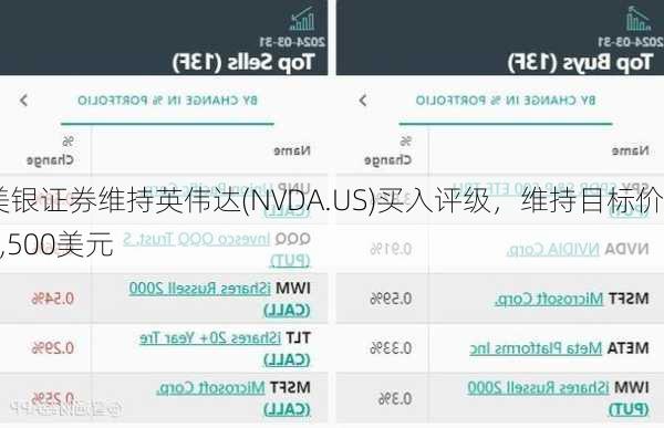 美银证券维持英伟达(NVDA.US)买入评级，维持目标价1,500美元