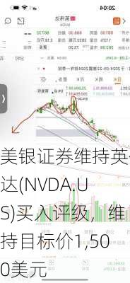 美银证券维持英伟达(NVDA.US)买入评级，维持目标价1,500美元-第2张图片-