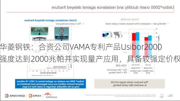 华菱钢铁：合资公司VAMA专利产品Usibor2000强度达到2000兆帕并实现量产应用，具备较强定价权-第2张图片-