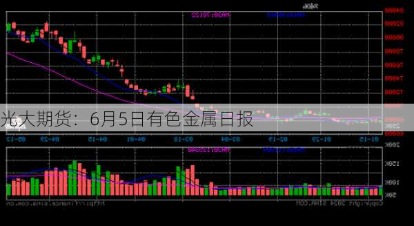 光大期货：6月5日有色金属日报-第1张图片-