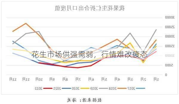 花生市场供强需弱，行情难改疲态-第1张图片-