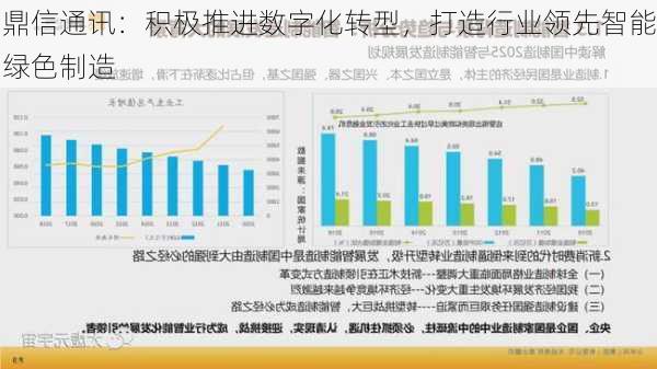 鼎信通讯：积极推进数字化转型，打造行业领先智能绿色制造-第2张图片-