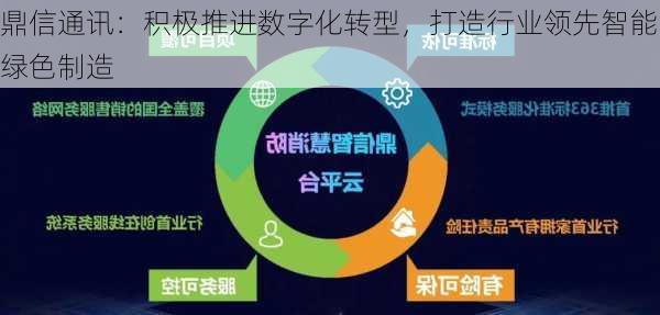 鼎信通讯：积极推进数字化转型，打造行业领先智能绿色制造-第3张图片-