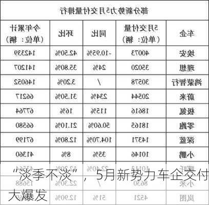 “淡季不淡”，5月新势力车企交付大爆发-第1张图片-