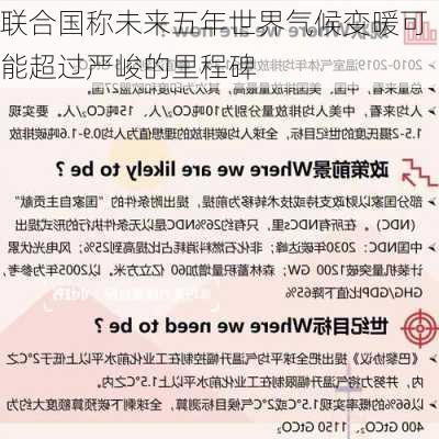 联合国称未来五年世界气候变暖可能超过严峻的里程碑-第3张图片-