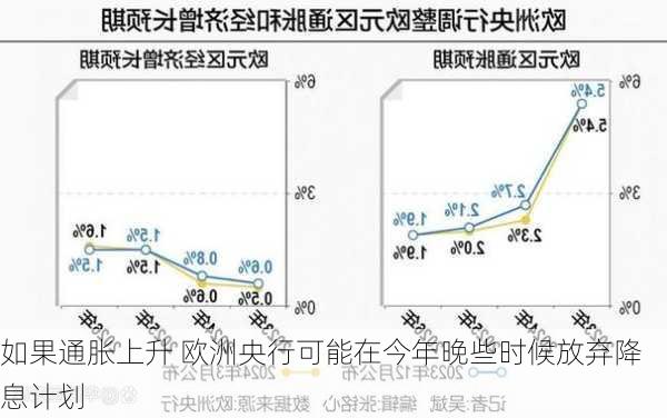 如果通胀上升 欧洲央行可能在今年晚些时候放弃降息计划-第1张图片-