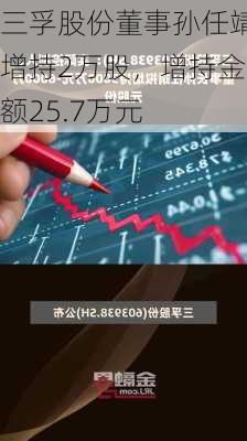 三孚股份董事孙任靖增持2万股，增持金额25.7万元-第1张图片-