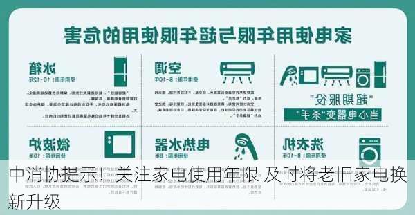 中消协提示！关注家电使用年限 及时将老旧家电换新升级-第2张图片-