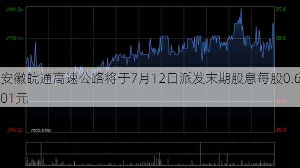 安徽皖通高速公路将于7月12日派发末期股息每股0.601元-第1张图片-