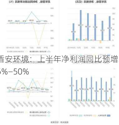 盾安环境：上半年净利润同比预增35%—50%-第1张图片-