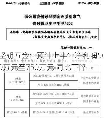 坚朗五金：预计上半年净利润500万元至750万元 同比下降