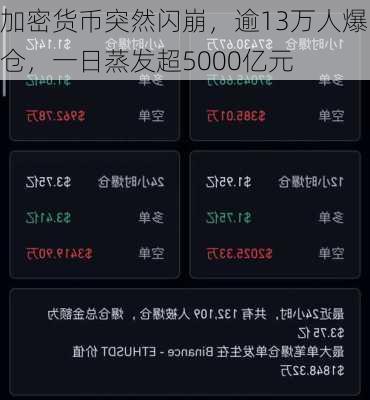加密货币突然闪崩，逾13万人爆仓，一日蒸发超5000亿元